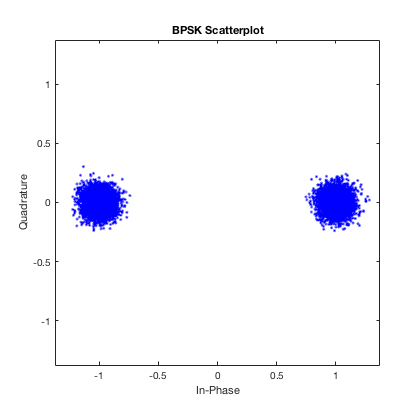 BPSK Scatterplot